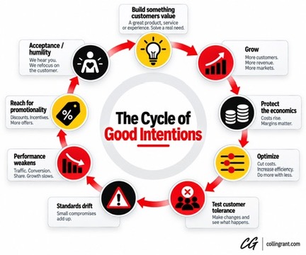 The Cycle of Good Intentions
